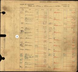 Copper Range Company Transfer Ledger 1929-1950, #156 Copper Range Company Store Atlantic Mine