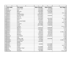 Finnish American Obituary Index, G