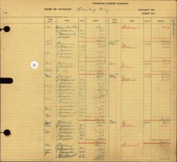 Copper Range Company Transfer Ledger 1929-1950, #046 Bowling Alley