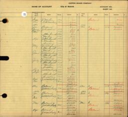 Copper Range Company Transfer Ledger 1929-1950, #098 City of Hancock