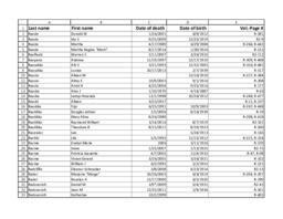 Finnish American Obituary Index, R