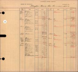 Copper Range Company Transfer Ledger 1907-1928, #054 Houghton County Road Commission