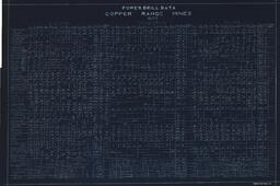 Power Drill Data Table for Copper Range Mines