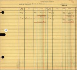 Copper Range Company Transfer Ledger 1929-1950, #124 Rental of Dwellings