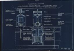 Level Fagergren Floatation Machine - Operating Mechanism