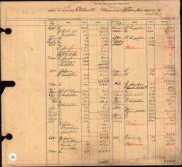 Copper Range Company Transfer Ledger 1907-1928, #007 Accounts - Atlantic Mining Company