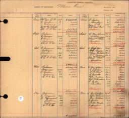 Copper Range Company Transfer Ledger 1907-1928, #043 Fuel Stamp Mine