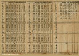 Champion Mine Production Table