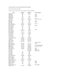 Old Germfask Cemetery Index by Surname