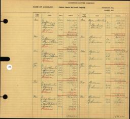 Copper Range Company Transfer Ledger 1929-1950, #054 Copper Range Railroad