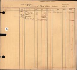 Copper Range Company Transfer Ledger 1907-1928, #025 Construction