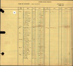 Copper Range Company Transfer Ledger 1929-1950, #131 Sales Department