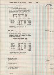 Copper Range Company Transfer Folio, 1928-1950, #3401-3500