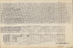 Domestic Water Used, Gallons per Minute by Houghton, Hancock, Range Towns, and Others, 1940-1944