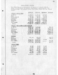 Cleveland-Cliffs Iron Company Land Department Annual Report, 1938 (Part 2)