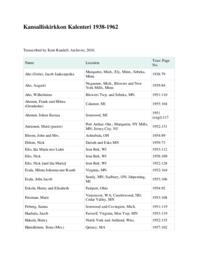 Kansalliskirkon Kalenteri (National Church Calendar) Name Index, 1938-1962