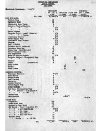 Cleveland-Cliffs Iron Company Mining Department Annual Report, 1936 (Part 6)