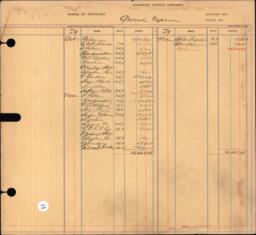 Copper Range Company Transfer Ledger 1907-1928, #047 General Expenses (2 of 2)