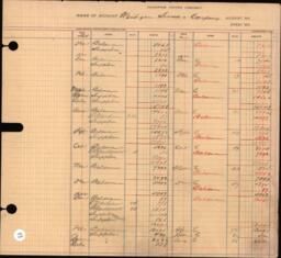 Copper Range Company Transfer Ledger 1907-1928, #070 Expenses M (2 of 2)