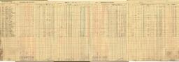 Copper Range Company Payroll, 1940 (24 of 241)