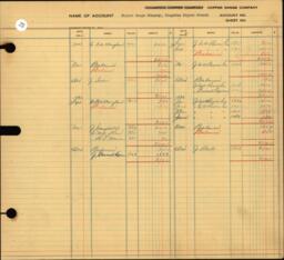 Copper Range Company Transfer Ledger 1929-1950, #055 Copper Range Company