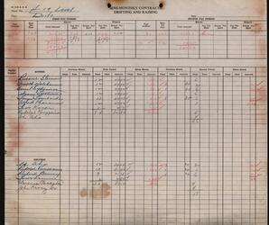 Champion Mine Labor Tally Sheets, 1944