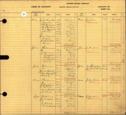 Copper Range Company Transfer Ledger 1929-1950, #144 Smelter Supply