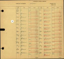 Copper Range Company Transfer Ledger 1929-1950, #015 Water Supply