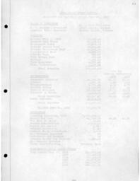 Cleveland-Cliffs Iron Company Land Department Annual Report, 1936 (Part 2)