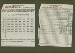 Data for Steam Consumption of Ash Conveyor, Baltic Mill